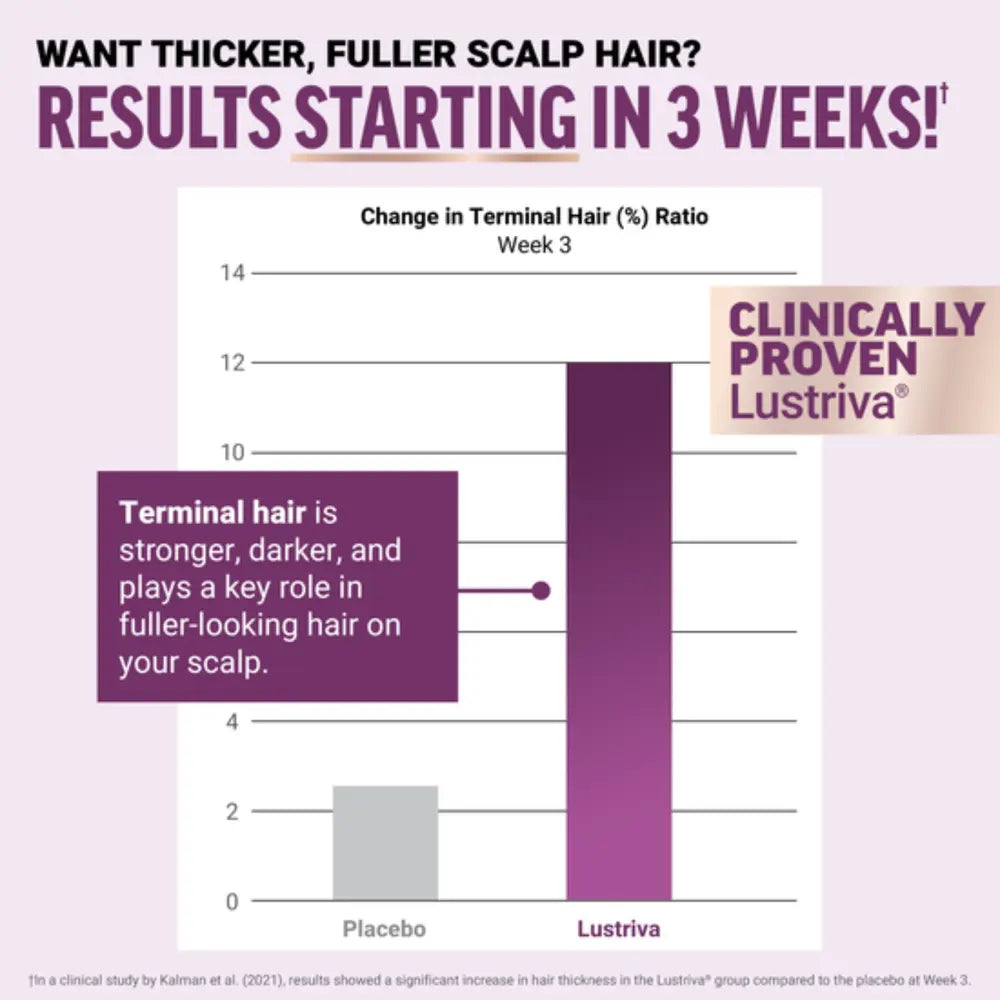 Biotonia Hair Growth Accelerator