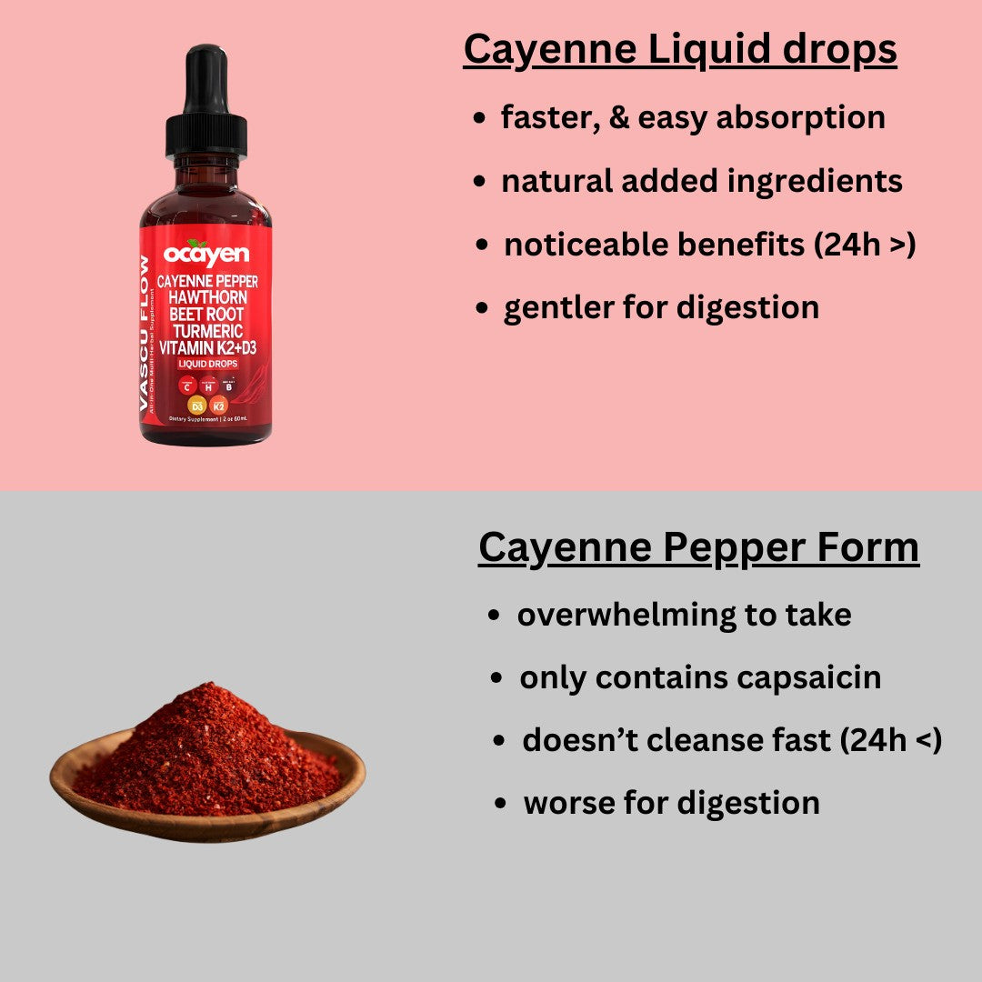 Cayenne Pepper Blood Cleanse