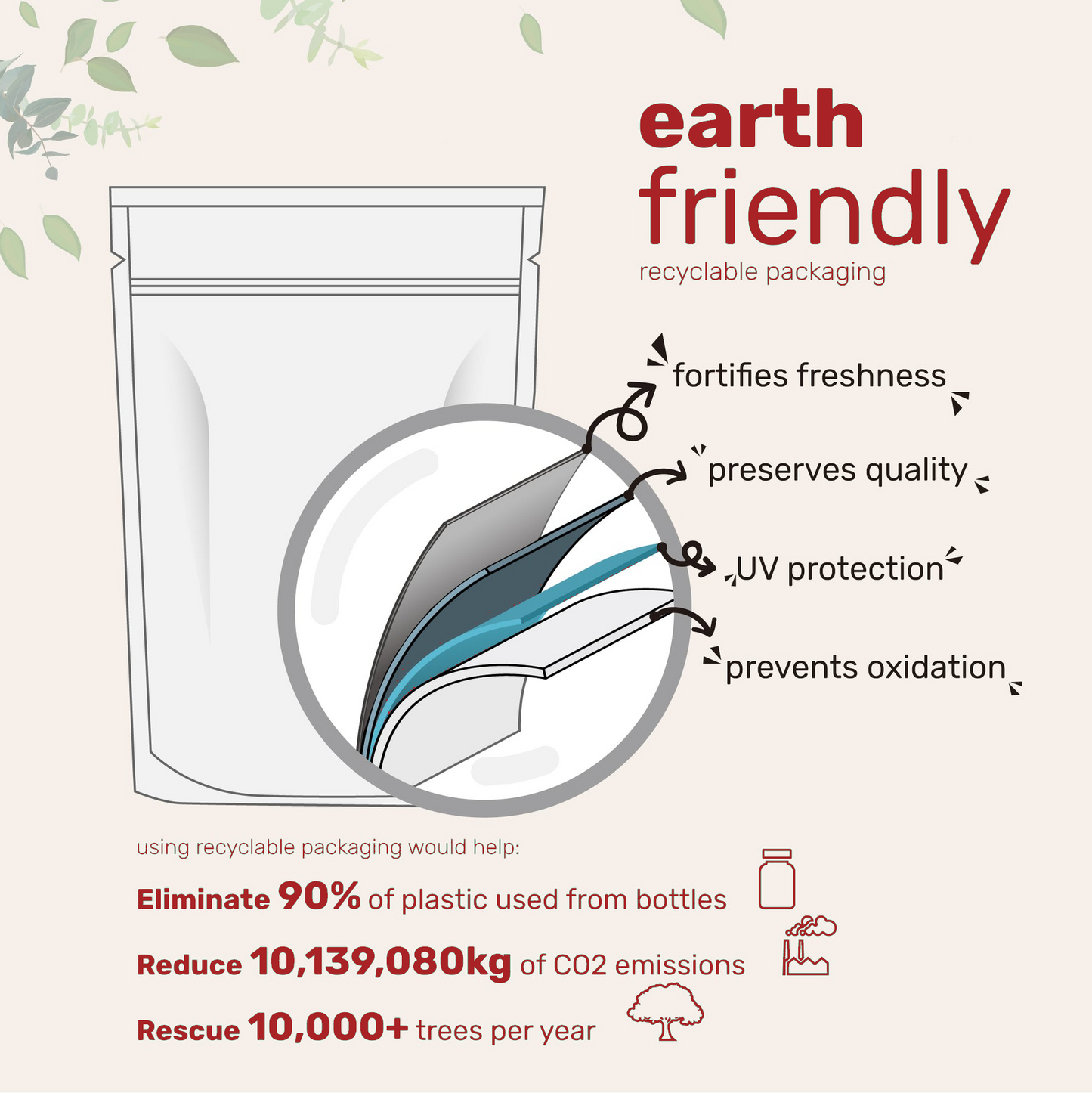 Ocayen Beet Root Powder